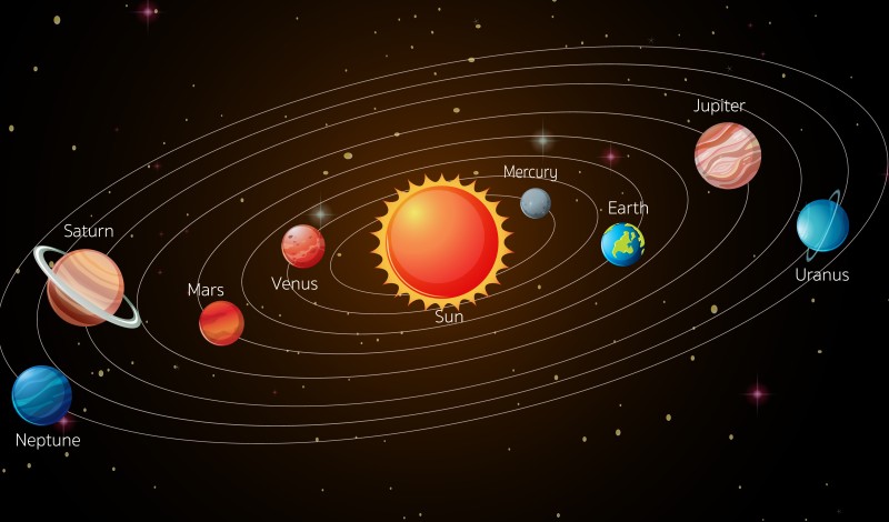 share market planets impact