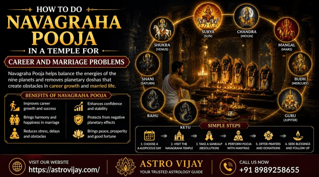 Navagraha Pooja